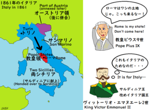 1861年イタリア王国