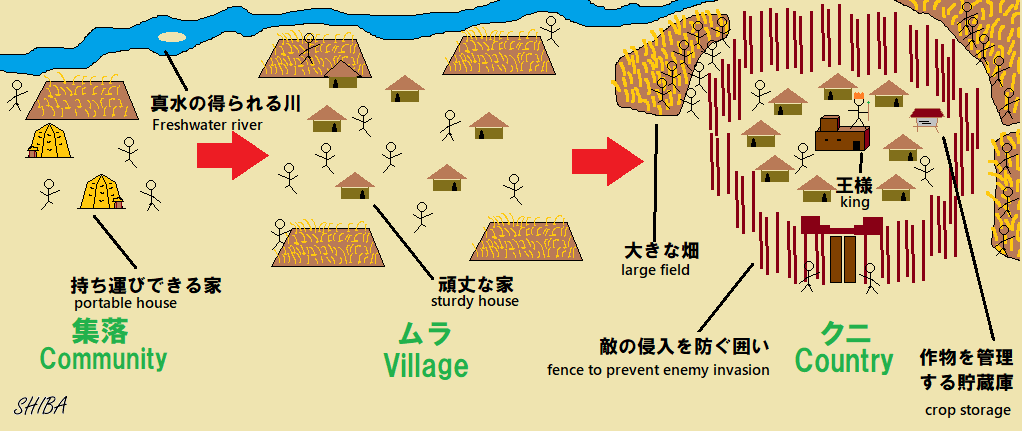 村の変遷
