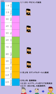 人類20万年の歴史
